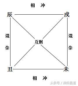 四墓庫|八字命理:四墓庫詳論、精論